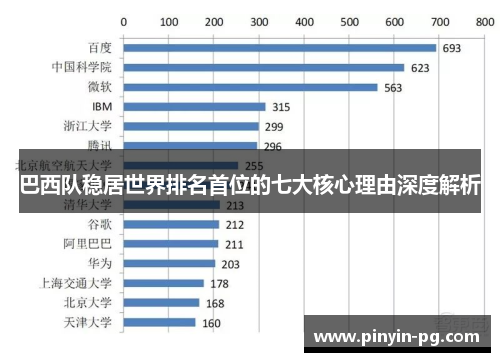 巴西队稳居世界排名首位的七大核心理由深度解析