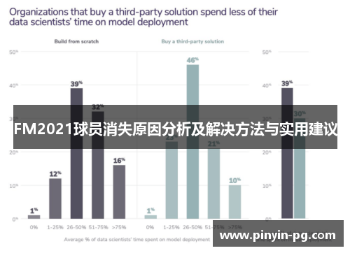 FM2021球员消失原因分析及解决方法与实用建议 FM2021球员消失原因分析及解决方法与实用建议