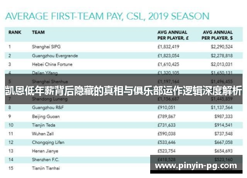 凯恩低年薪背后隐藏的真相与俱乐部运作逻辑深度解析