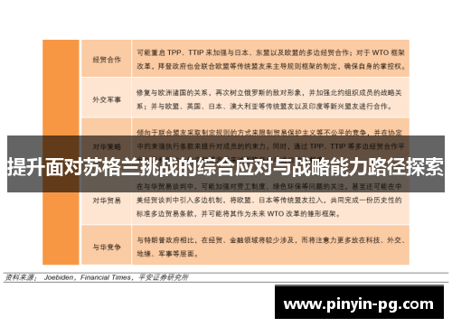 提升面对苏格兰挑战的综合应对与战略能力路径探索