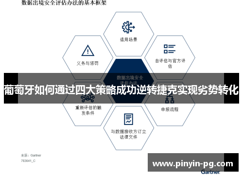 葡萄牙如何通过四大策略成功逆转捷克实现劣势转化 葡萄牙如何通过四大策略成功逆转捷克实现劣势转化