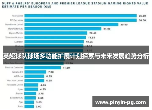 英超球队球场多功能扩展计划探索与未来发展趋势分析 英超球队球场多功能扩展计划探索与未来发展趋势分析