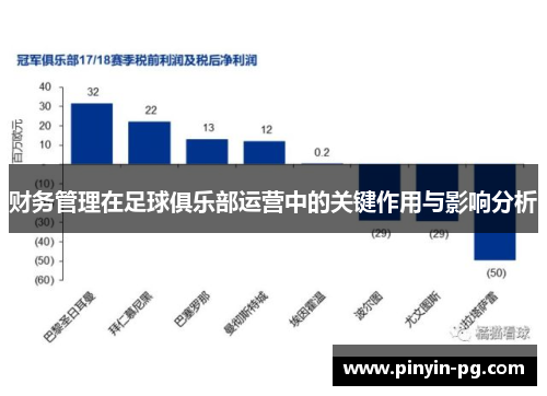 财务管理在足球俱乐部运营中的关键作用与影响分析
