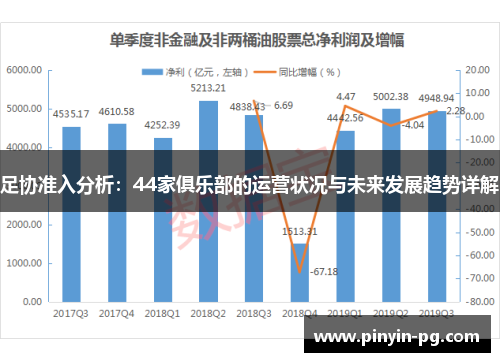 足协准入分析:44家俱乐部的运营状况与未来发展趋势详解 足协准入分析:44家俱乐部的运营状况与未来发展趋势详解