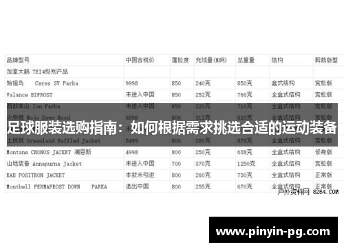 足球服装选购指南:如何根据需求挑选合适的运动装备 足球服装选购指南:如何根据需求挑选合适的运动装备