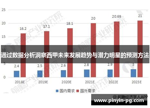 通过数据分析洞察西甲未来发展趋势与潜力明星的预测方法 通过数据分析洞察西甲未来发展趋势与潜力明星的预测方法