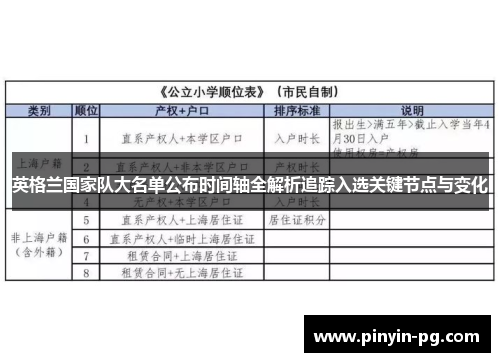 英格兰国家队大名单公布时间轴全解析追踪入选关键节点与变化