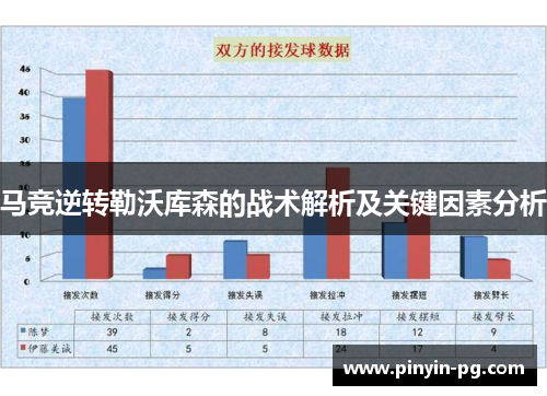 马竞逆转勒沃库森的战术解析及关键因素分析