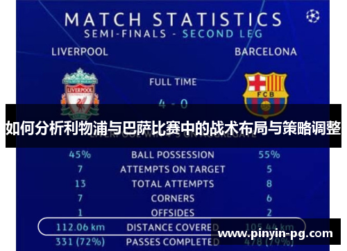 如何分析利物浦与巴萨比赛中的战术布局与策略调整 如何分析利物浦与巴萨比赛中的战术布局与策略调整