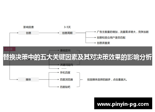 替换决策中的五大关键因素及其对决策效果的影响分析